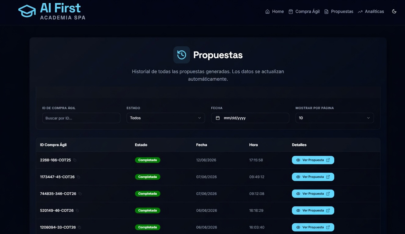 Historial de propuestas completadas